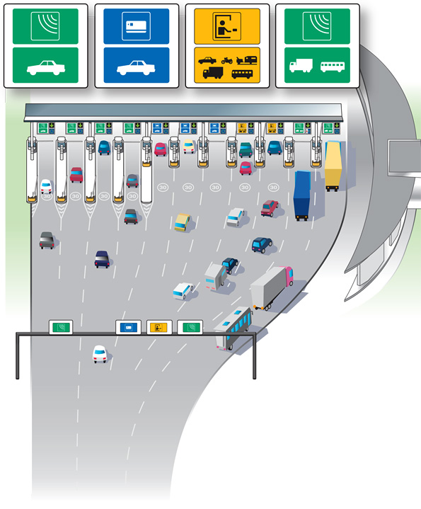 Illustration of the toll station at The &Oslash;resund Bridge