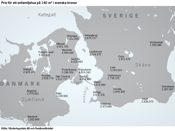 Bostadspriser