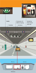 Sicherheit im Tunnel auf die &Oslash;resund Br&uuml;cke